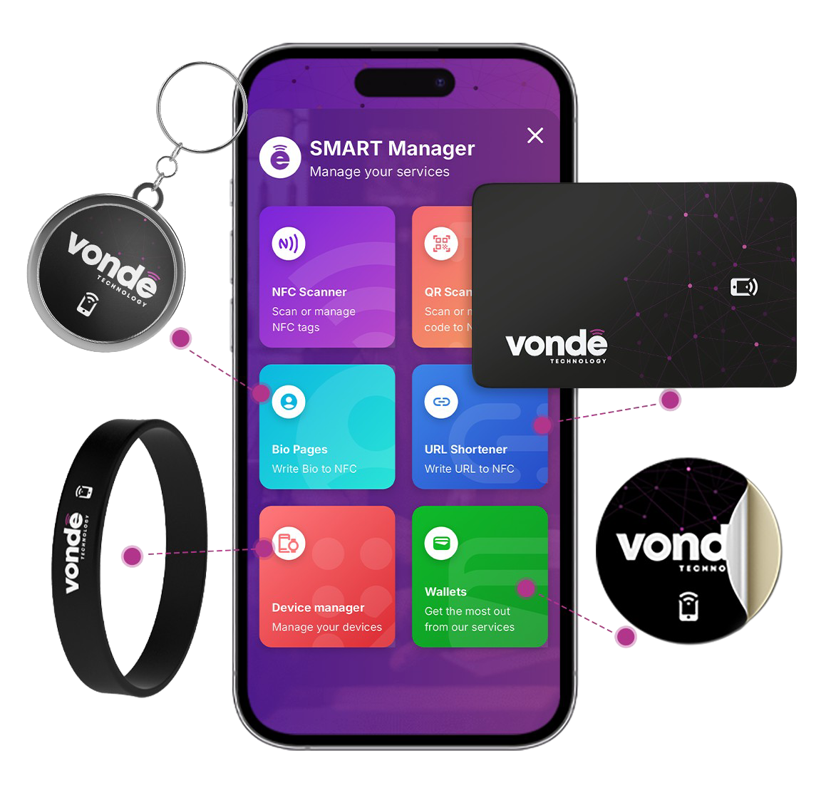 Vonde Pro alkalmazás kapcsolódó NFC-eszközökkel